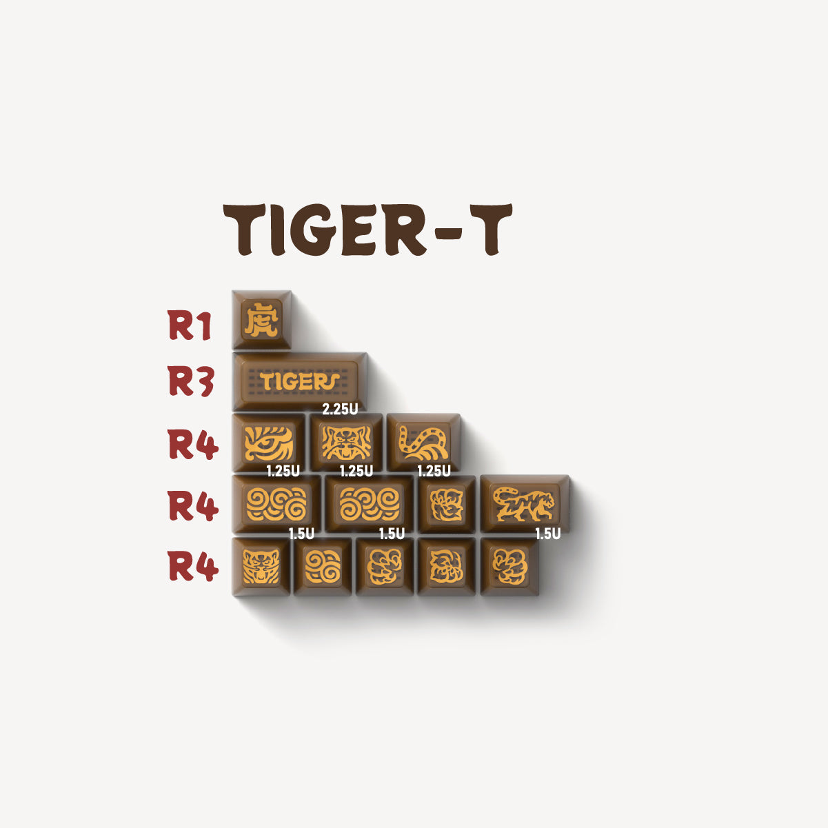 [Group Buy Closed] DOMIKEY X GLOVE TIGER SA PROFILE ABS DOUBLESHOT KEYCAPS